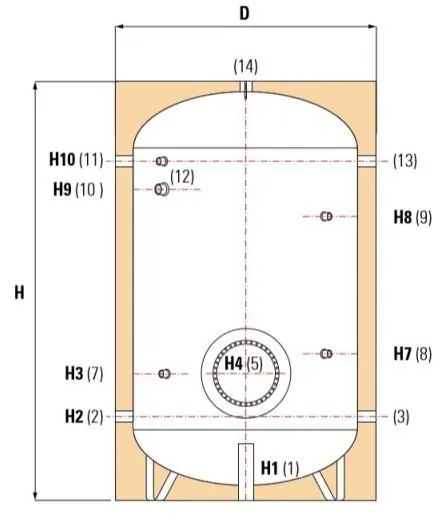 Cordivari vertikaler thermischer Behälter 1.000 lts, polywarm, Auslegungsdruck: 8 bar. Auslegungstemperatur: 90 ºC, Teilenummer DAB100PW08RFPMG