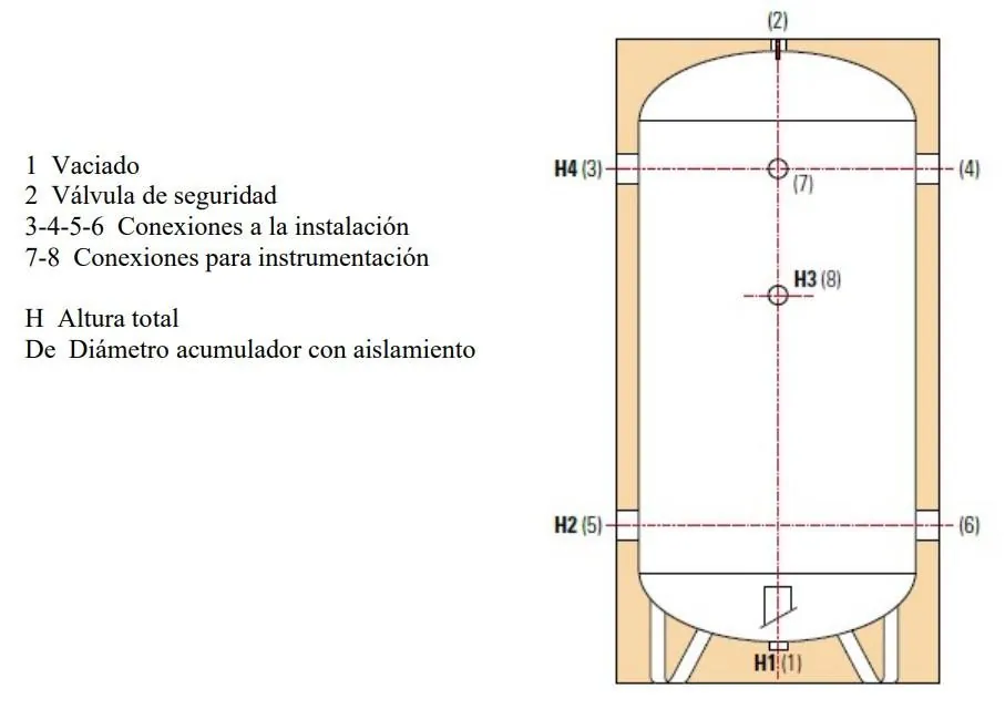 Depósito de inércia vertical 200L aço carbono dimensões 1407x510mm, referência DI020AC06RG
